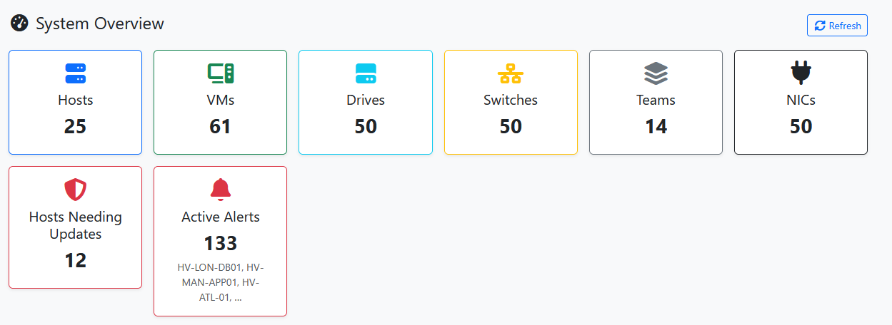 System Overview Dashboard