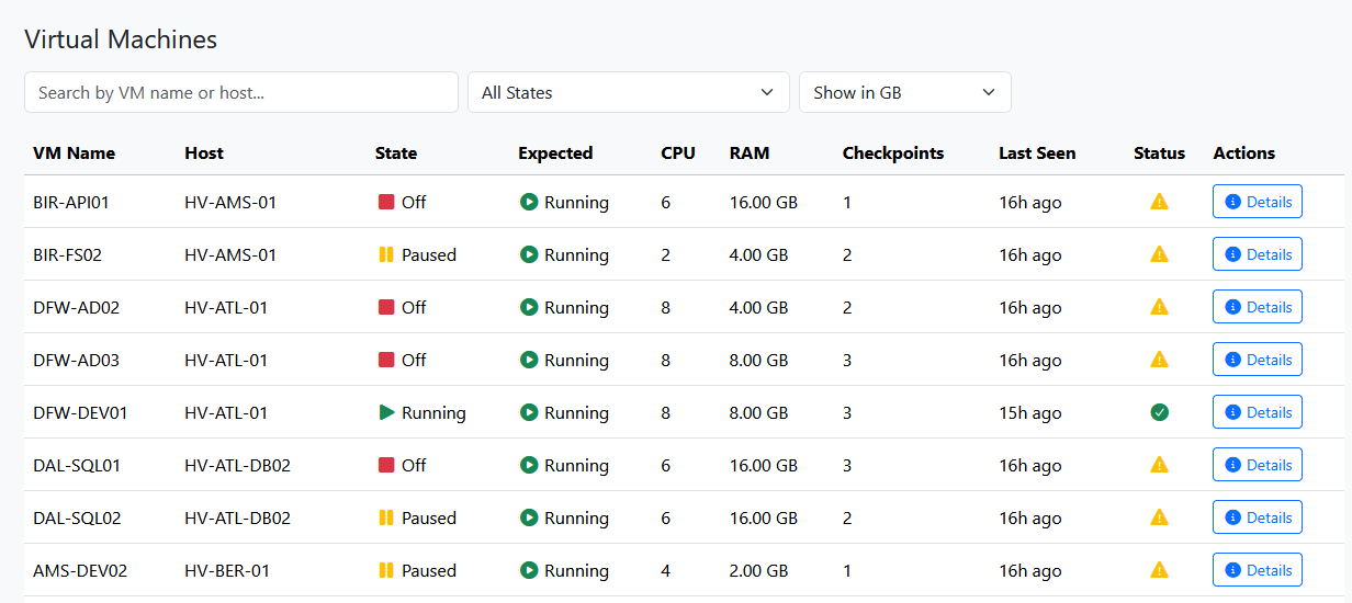 Virtual Machines Table