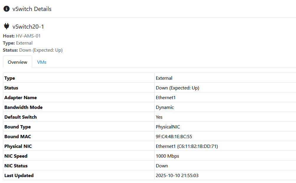 VM Disks Overview