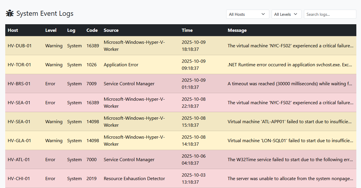 Dashboard Summary